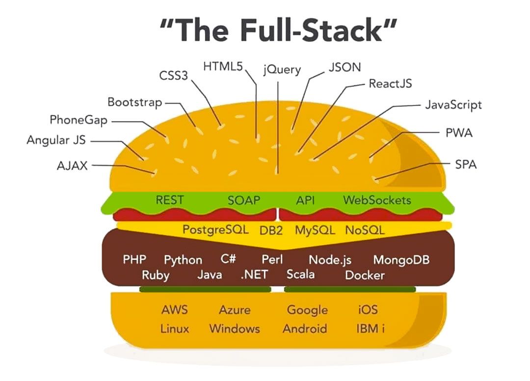 Full Stack Burger